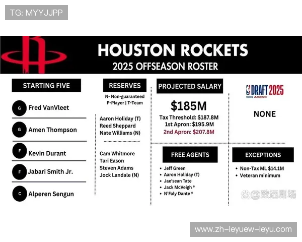 火箭队目前的薪资空间情况如何