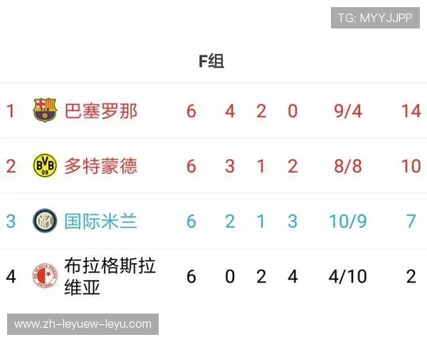 矿工足球俱乐部欧冠战绩历史与重要赛事