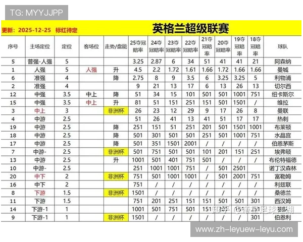 英超球员号码选择及象征意义解析